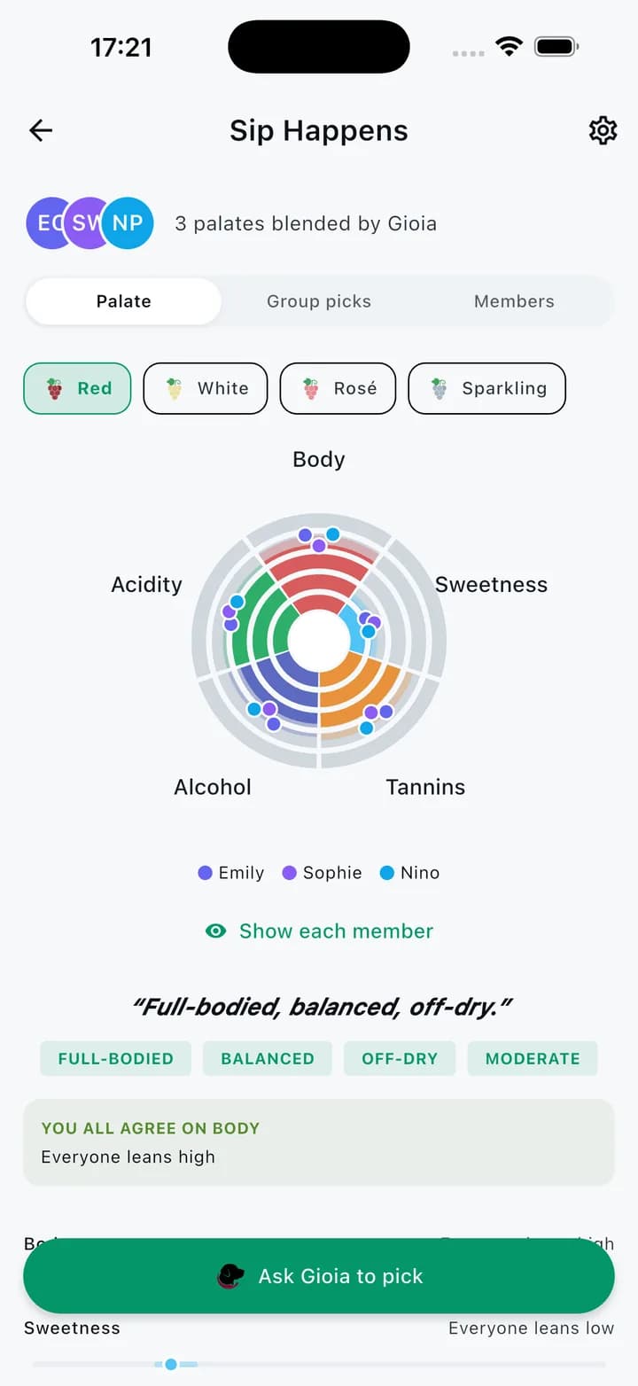 Gioia's group palate radar showing three members' taste profiles blended into one